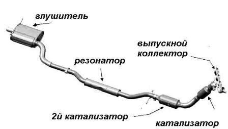 Схема глушителя иж 49